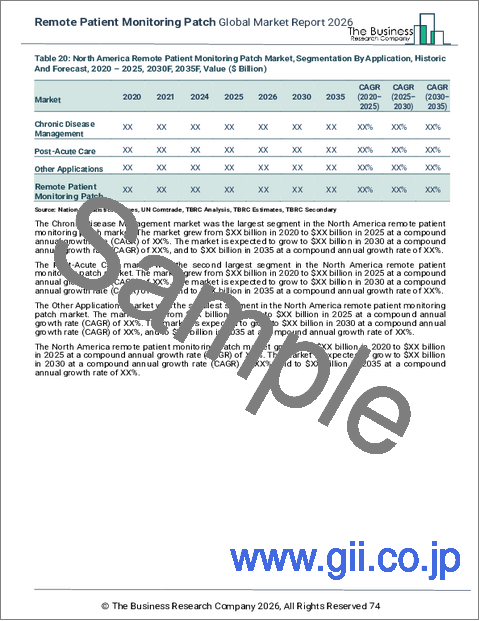 サンプル2：遠隔患者モニタリングパッチの世界市場レポート 2026年