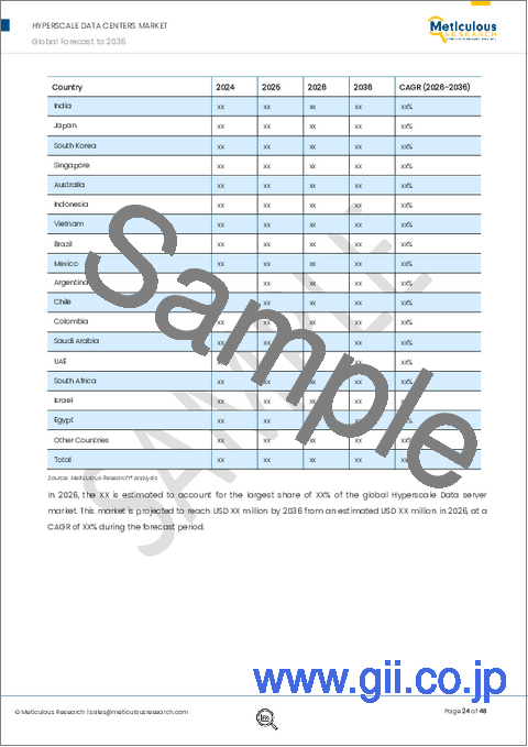サンプル1：ハイパースケールデータセンター市場：コンポーネント別、ユーザータイプ別、データセンター規模別、用途別 - 2036年までの世界予測