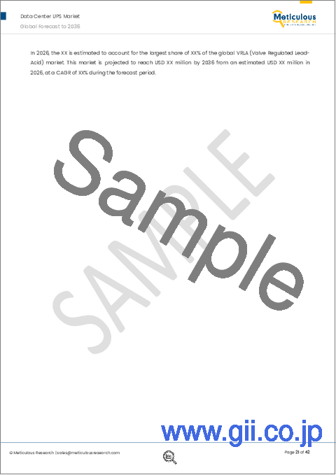 サンプル1：データセンター用UPS市場：トポロジー別（オンライン二重変換型、ラインインタラクティブ型、スタンバイ型）、モジュール性別（モジュラー型、モノブロック型）、電池タイプ別（VRLA、リチウムイオン）、用途別（ハイパースケール、コロケーション、エンタープライズ、エッジ） - 2036年までの世界予測