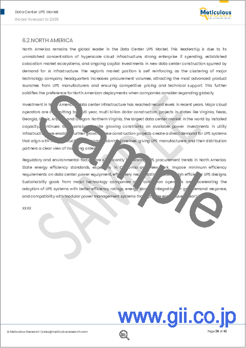 サンプル2：データセンター用UPS市場：トポロジー別（オンライン二重変換型、ラインインタラクティブ型、スタンバイ型）、モジュール性別（モジュラー型、モノブロック型）、電池タイプ別（VRLA、リチウムイオン）、用途別（ハイパースケール、コロケーション、エンタープライズ、エッジ） - 2036年までの世界予測