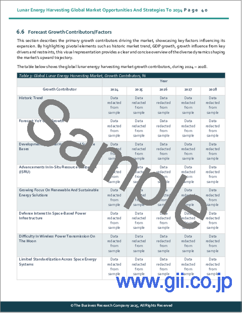 サンプル1：月面エネルギー収穫の世界市場機会と戦略2034年まで