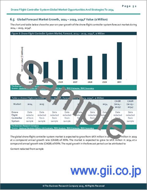 サンプル1：ドローン飛行コントローラーシステムの世界市場の機会と戦略2034年