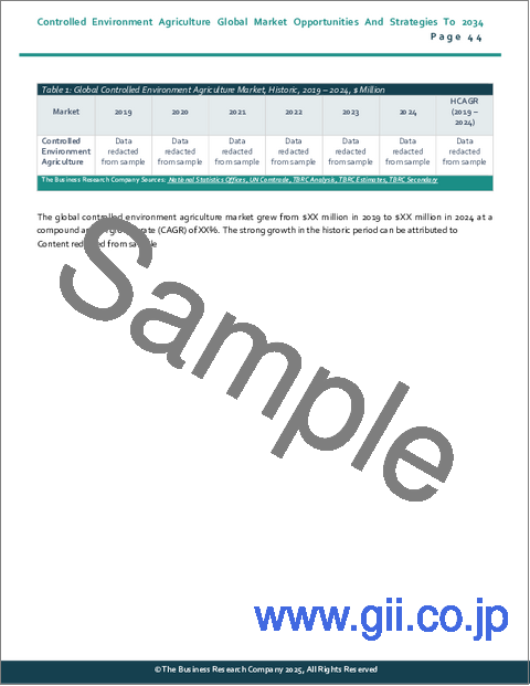 サンプル1：制御環境農業の世界市場の機会と2034年までの戦略