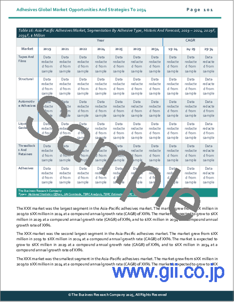 サンプル2:接着剤の世界市場:2034年までの機会と戦略