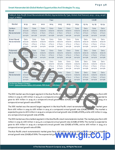 サンプル2：スマートナノ材料の世界市場機会と戦略2034年まで