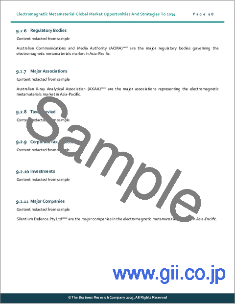 サンプル2：電磁メタマテリアルの世界市場機会と戦略2034年まで