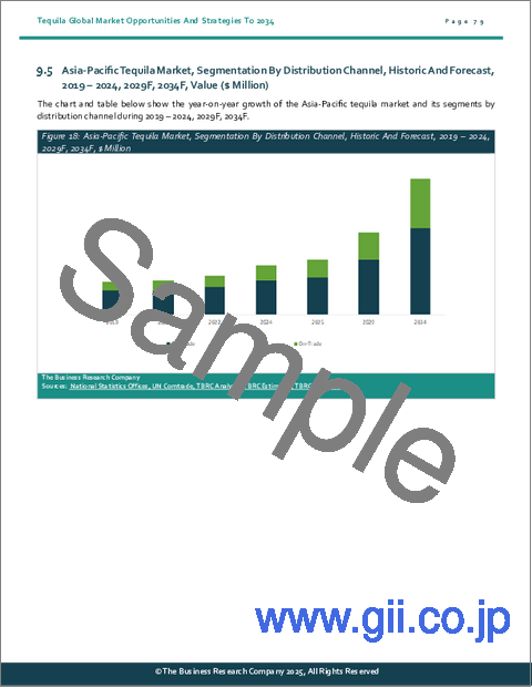サンプル2：テキーラの世界市場機会と戦略2034年まで