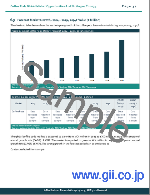 サンプル1：コーヒーポッドの世界市場：2034年までの機会と戦略