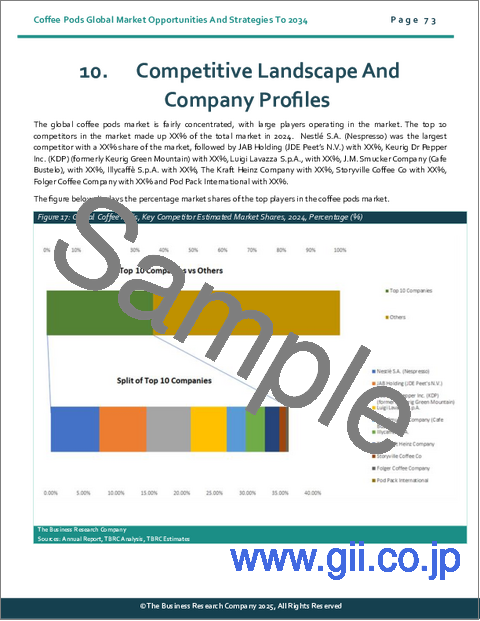サンプル2：コーヒーポッドの世界市場：2034年までの機会と戦略