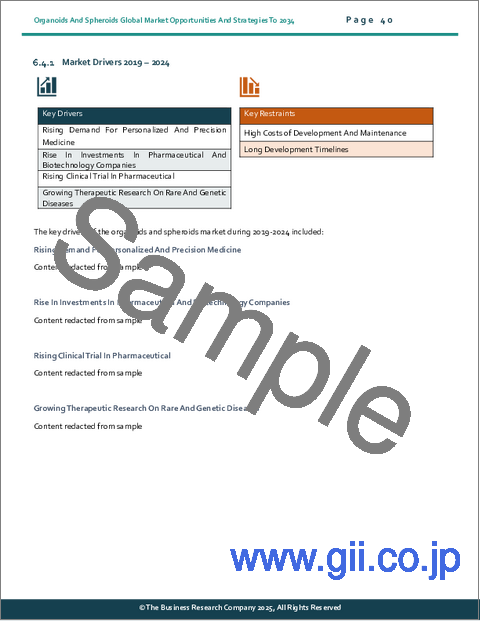 サンプル1：オルガノイドとスフェロイドの世界市場機会と戦略2034年まで
