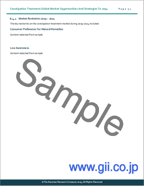 サンプル1：便秘治療の世界市場機会と戦略2034年まで