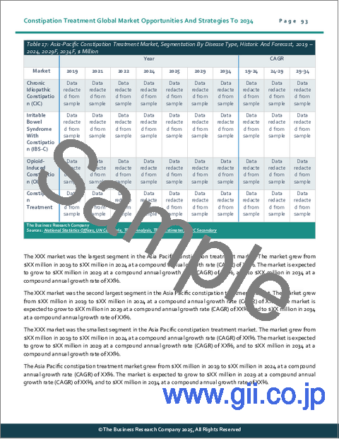 サンプル2：便秘治療の世界市場機会と戦略2034年まで
