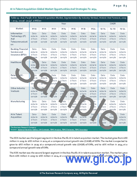 サンプル2：AIを活用した人材採用の世界市場の機会と戦略2034年まで