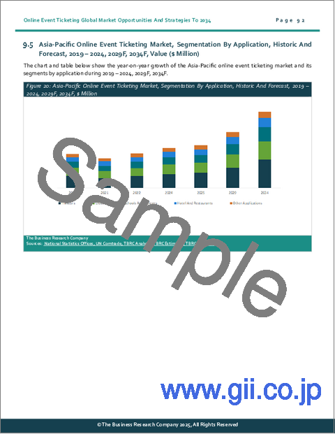 サンプル2：オンラインイベントチケットの世界市場の機会と戦略2034年まで
