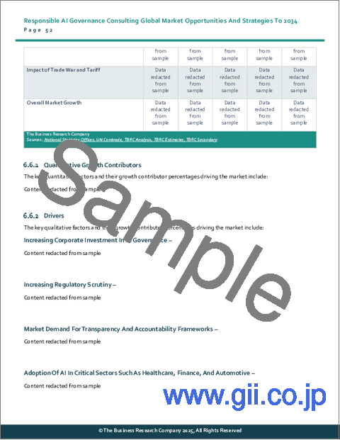 サンプル1:責任あるAIガバナンスコンサルティングの世界市場機会と戦略2034年まで