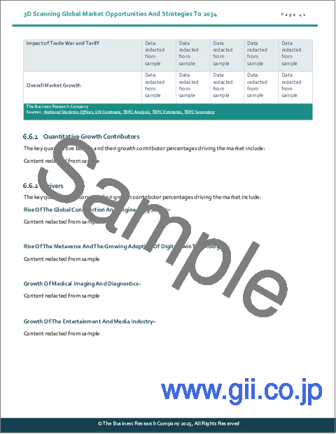 サンプル1:3Dスキャンの世界市場の機会と戦略2034年