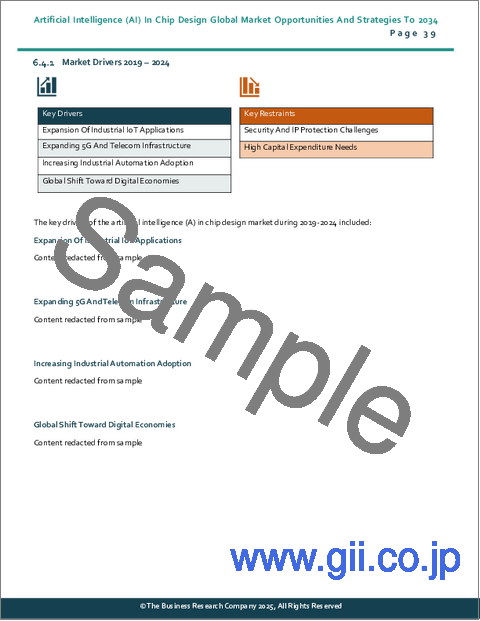 サンプル1：人工知能（AI）を用いたチップ設計の世界市場機会と戦略2034年まで