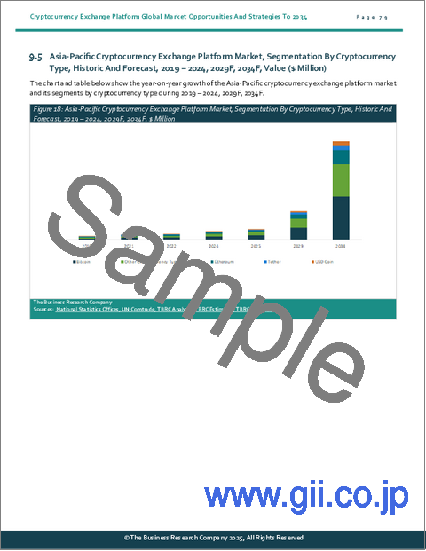 サンプル2：暗号通貨取引所プラットフォームの世界市場機会と戦略2034年まで