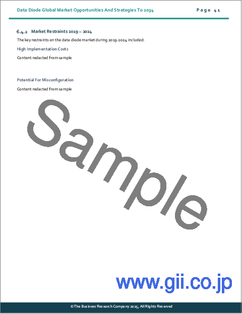 サンプル1：データダイオードの世界市場：2034年までの機会と戦略