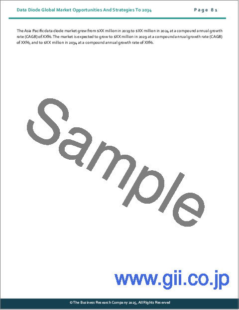 サンプル2：データダイオードの世界市場：2034年までの機会と戦略