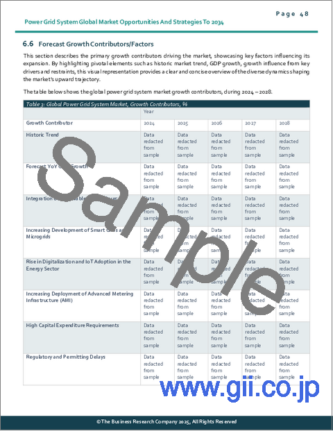 サンプル1：パワーグリッドシステムの世界市場：2034年までの機会と戦略