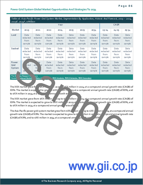 サンプル2：パワーグリッドシステムの世界市場：2034年までの機会と戦略