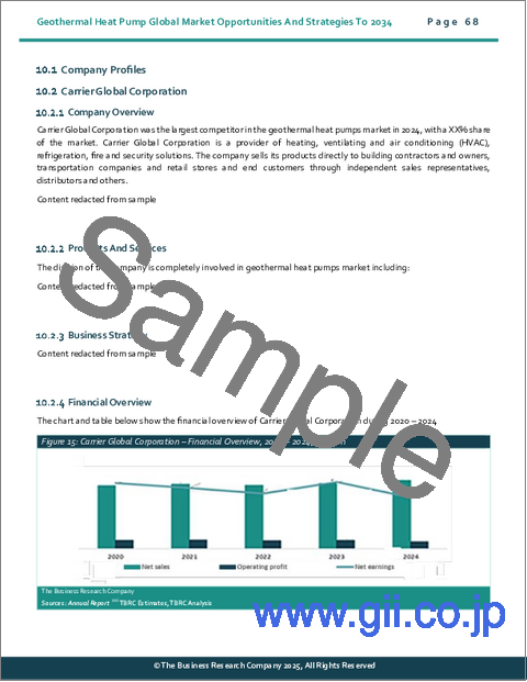 サンプル2：地熱ヒートポンプの世界市場機会と戦略2034年まで