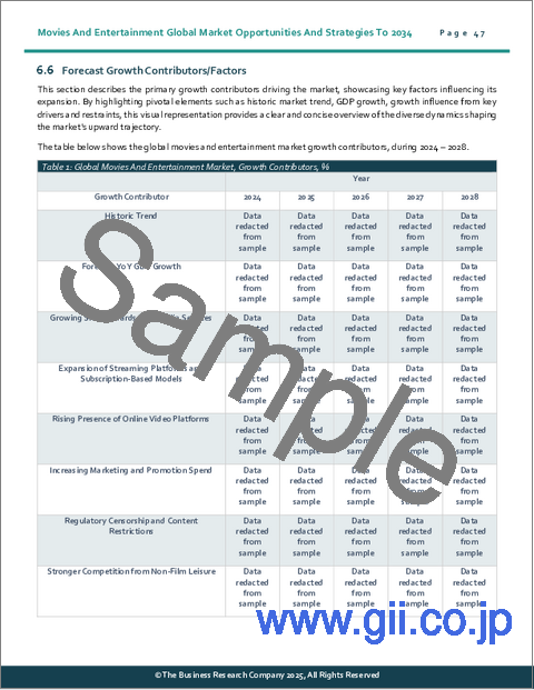 サンプル1:映画とエンターテインメントの世界市場機会と戦略2034年まで