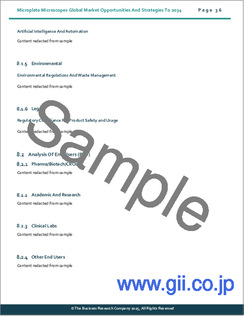 サンプル1:マイクロプレート顕微鏡の世界市場の機会と戦略2034年まで