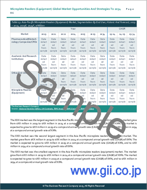 サンプル2：マイクロプレートリーダー（機器）の世界市場の機会と戦略2034年