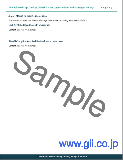 サンプル1：胸腔ドレナージ装置の世界市場機会と戦略2034年
