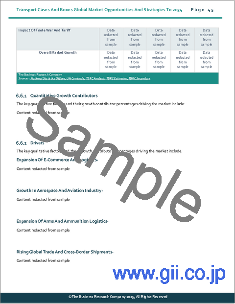 サンプル1：輸送ケースと箱の世界市場機会と戦略2034年まで