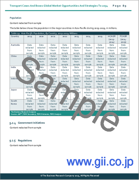 サンプル2：輸送ケースと箱の世界市場機会と戦略2034年まで