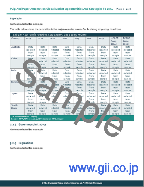 サンプル2：パルプ・紙の自動化の世界市場機会と戦略2034年