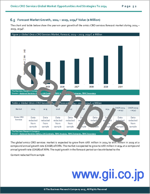 サンプル1：オミクスCROサービスの世界市場：2034年までの機会と戦略