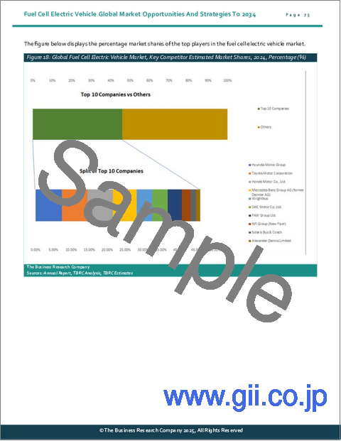 サンプル2：燃料電池電気自動車の世界市場：2034年までの機会と戦略