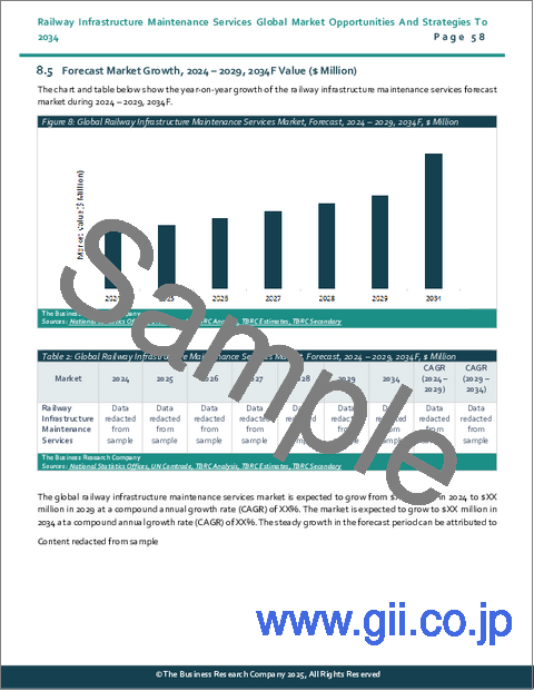 サンプル1：鉄道インフラメンテナンスサービスの世界市場：2034年までの機会と戦略