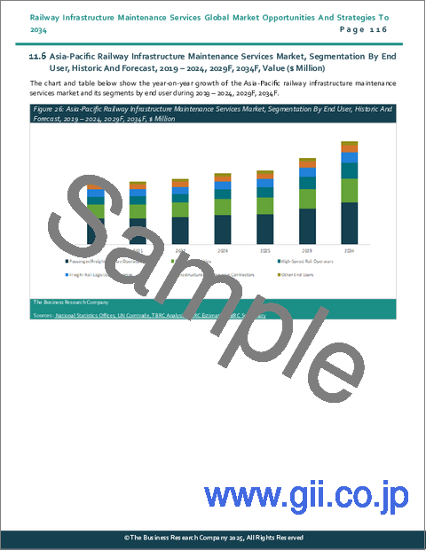サンプル2：鉄道インフラメンテナンスサービスの世界市場：2034年までの機会と戦略