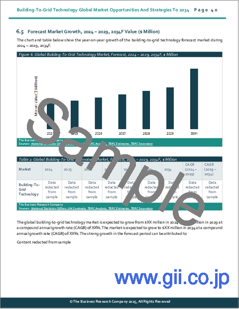 サンプル1：ビルディング・トゥ・グリッド技術の世界市場機会と戦略2034年まで