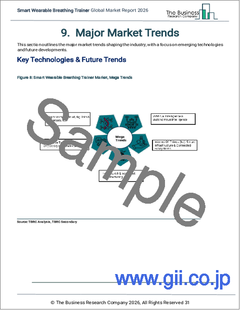 サンプル1：スマートウェアラブル呼吸トレーナーの世界市場レポート 2026年