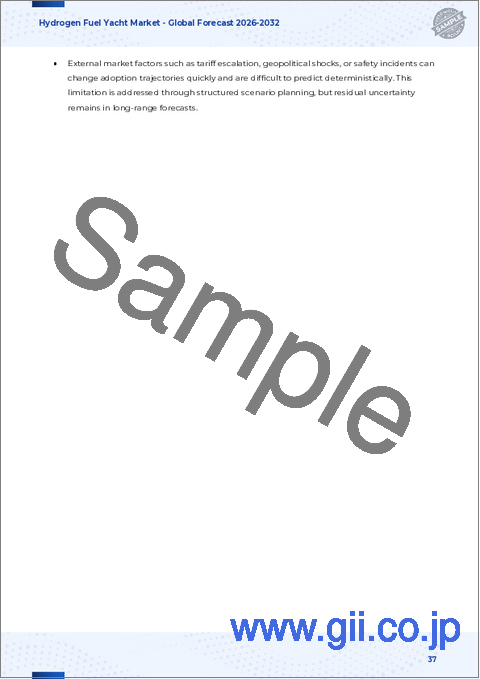 サンプル2：水素燃料ヨット市場：燃料電池タイプ、推進システム、船舶サイズ、用途、運航エリア、エンドユーザー、流通チャネル別、世界予測、2026年～2032年