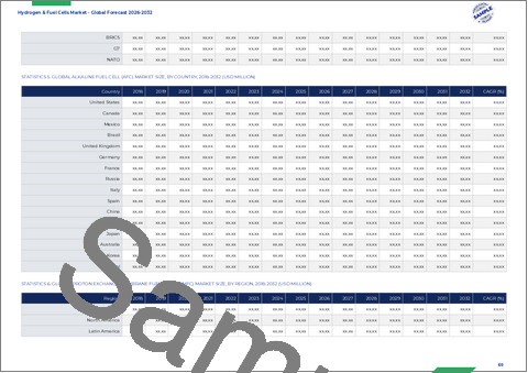 サンプル1：水素・燃料電池市場：技術タイプ、出力、水素源、用途別、世界予測、2026年～2032年