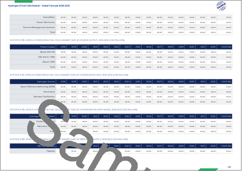 サンプル2：水素・燃料電池市場：技術タイプ、出力、水素源、用途別、世界予測、2026年～2032年