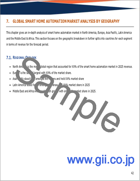 サンプル1：スマートホームオートメーションの世界市場規模、シェア、動向及び成長分析レポート2026-2034年