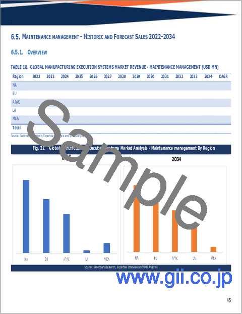 サンプル1：世界の製造実行システム市場規模、シェア、動向及び成長分析レポート2026-2034年