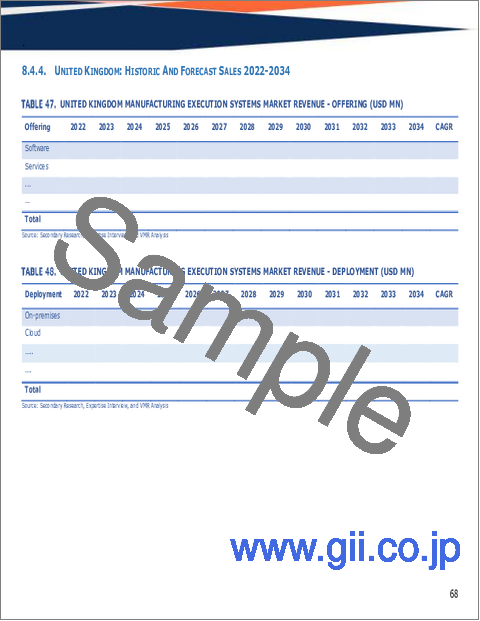 サンプル2：世界の製造実行システム市場規模、シェア、動向及び成長分析レポート2026-2034年
