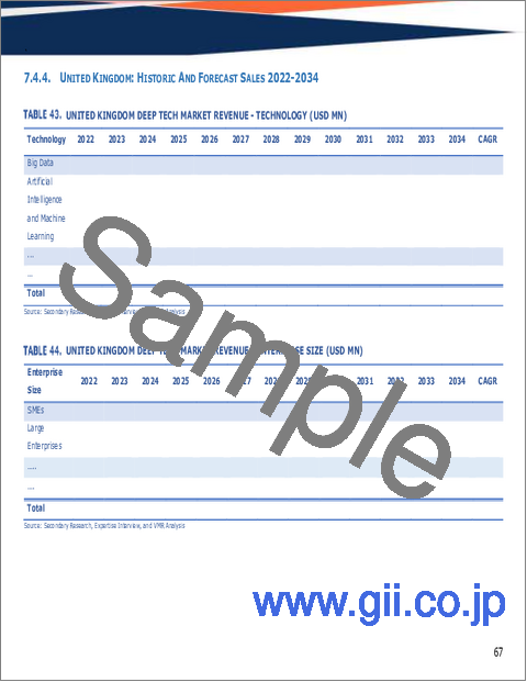 サンプル2：ディープテックの世界市場規模、シェア、動向及び成長分析レポート2026-2034年