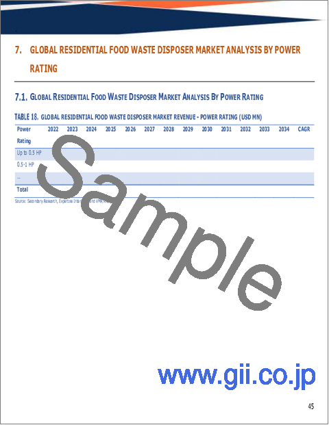 サンプル1:住宅用生ごみ処理機の世界市場規模、シェア、動向及び成長分析レポート2026-2034年