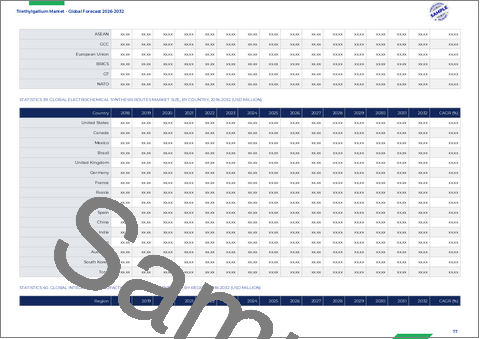サンプル1：トリエチルガリウム市場：グレード、製造方法、純度、配送形態、用途、流通チャネル別、世界予測、2026年～2032年