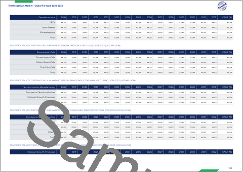 サンプル2：トリエチルガリウム市場：グレード、製造方法、純度、配送形態、用途、流通チャネル別、世界予測、2026年～2032年
